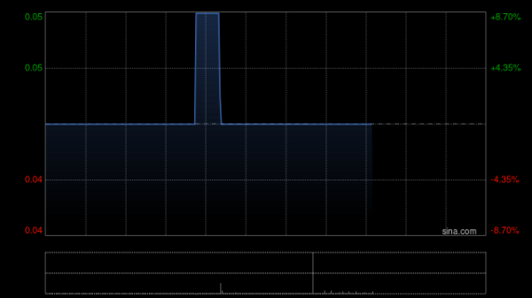 开云kaiyun该呈请的聆讯日历进一步押后至2025年1月20日-kai云体育app官方下载app最新版本-kai云体育app官方登录入口