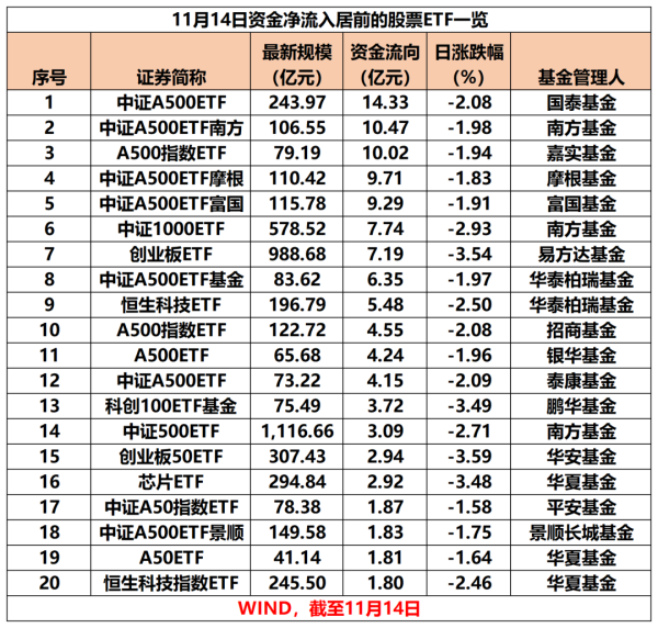 开云kaiyun体育A股三大指数集体回调-kai云体育app官方下载app最新版本-kai云体育app官方登录入口